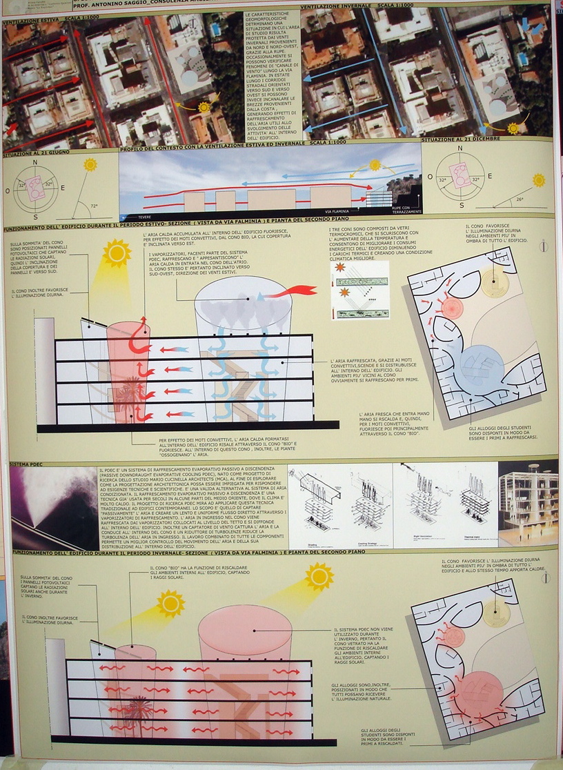 Bragaglia LAb IVd Prof. Antonino Saggio Architettura la sapienza Roma 2007