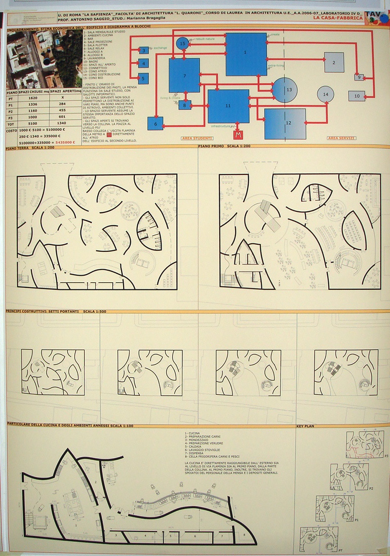 Bragaglia LAb IVd Prof. Antonino Saggio Architettura la sapienza Roma 2007