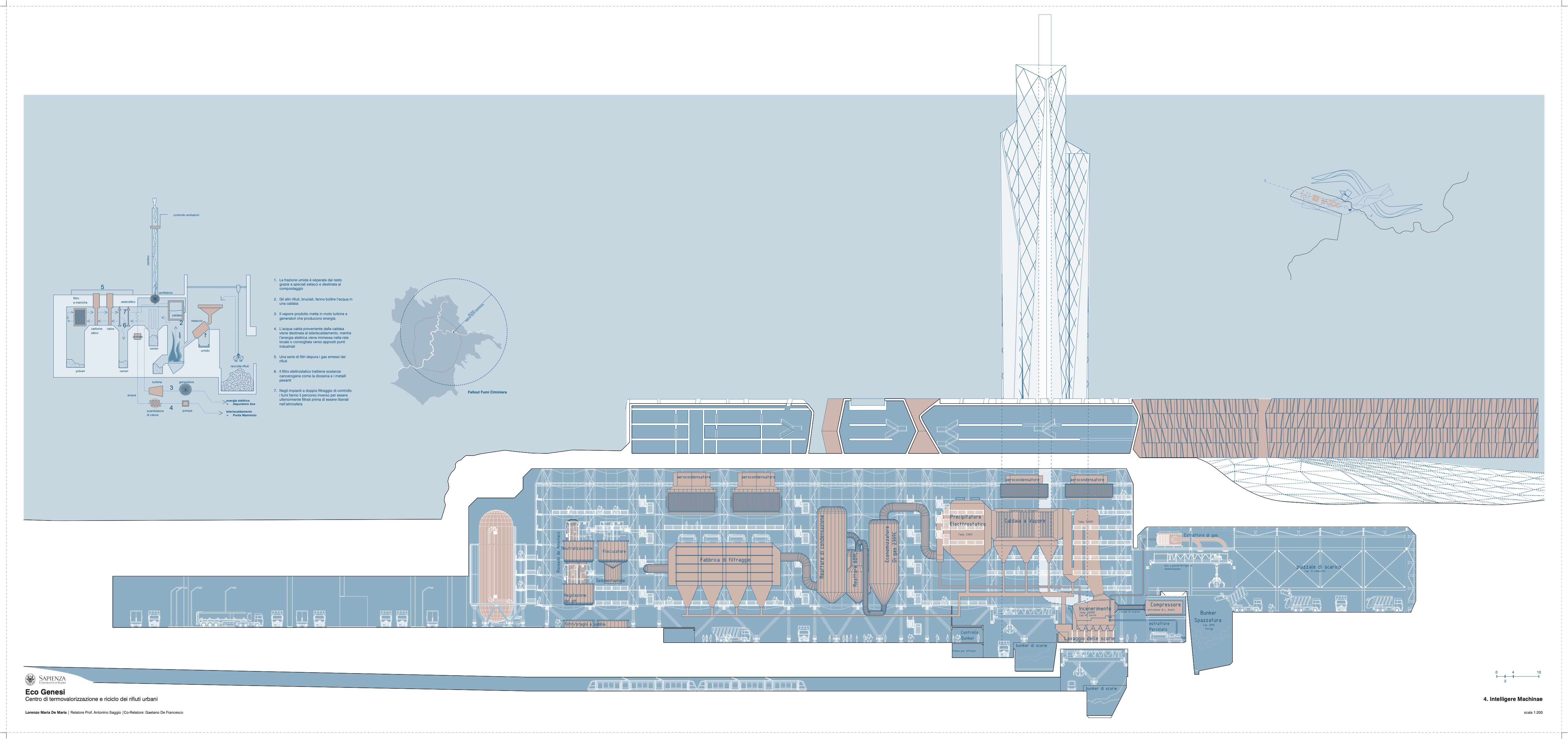 Lorenzo DeMAria TermoValorizzatore prof. Saggio Sapienza