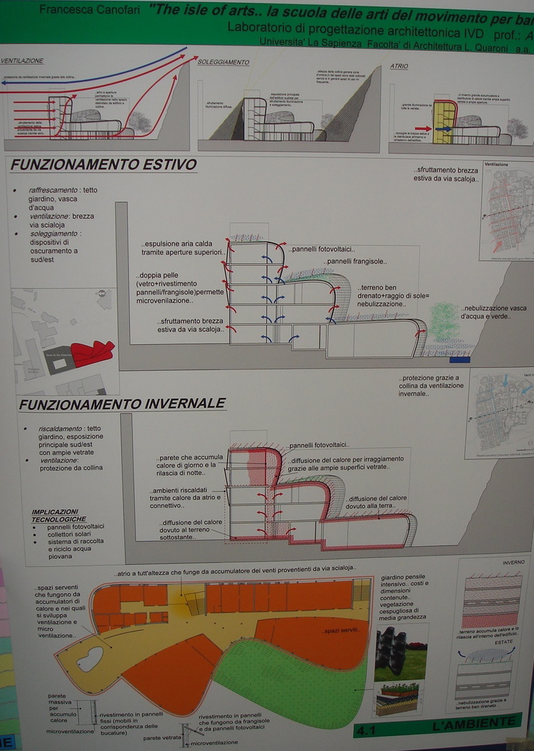 Canofari IVd Prof. Antonino Saggio Architettura la sapienza Roma 2007