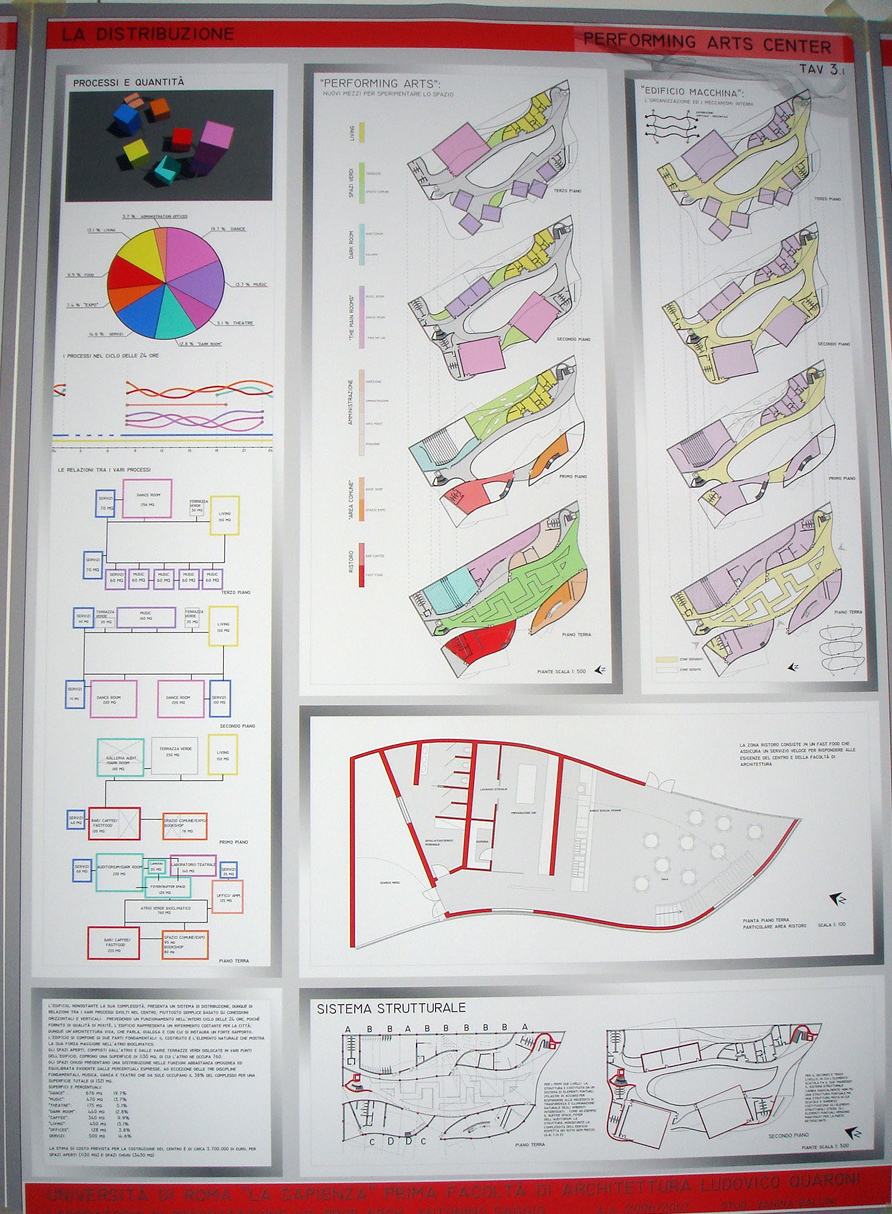 Ballini LAb IVd Prof. Antonino Saggio Architettura la sapienza Roma 2007